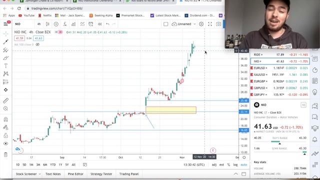 WARNING TO NIO STOCK INVESTORS. - NIO STOCK NEWS - NIO MANIPULATION. смотреть онлайн