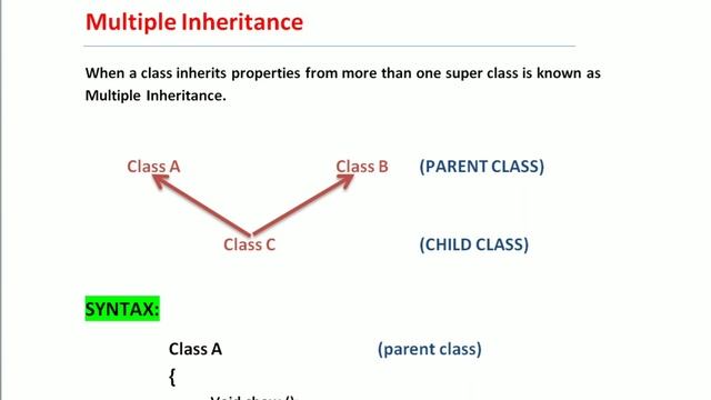Why Java Doesn't Support Multiple Inheritance | Full Explanation | Programming knowledge смотреть онлайн