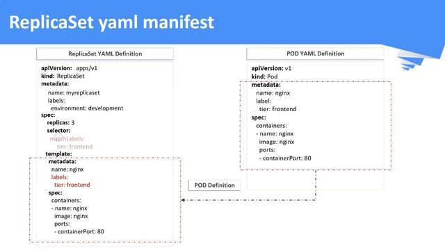kubernetes tutorial | ReplicaSet | Demo - Create ReplicaSet using kubectl commands смотреть онлайн