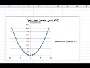 Как построить график функции в Excel