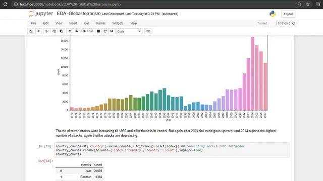 Exploratory data analysis ( EDA) on Global Terrorist data using Python смотреть онлайн