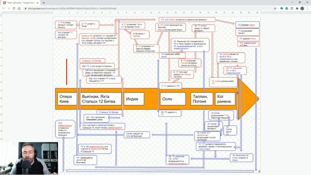Довод - Хронология Фильма и Объяснение Концовки (Спойлеры!)
