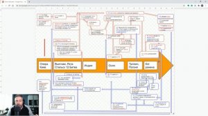 Довод - Хронология Фильма и Объяснение Концовки (Спойлеры!)