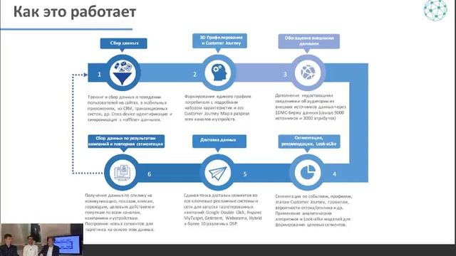 Большие данные DMP CleverDATA. RTB. Programmatic buying. Omnimix 08.11.2018 смотреть онлайн