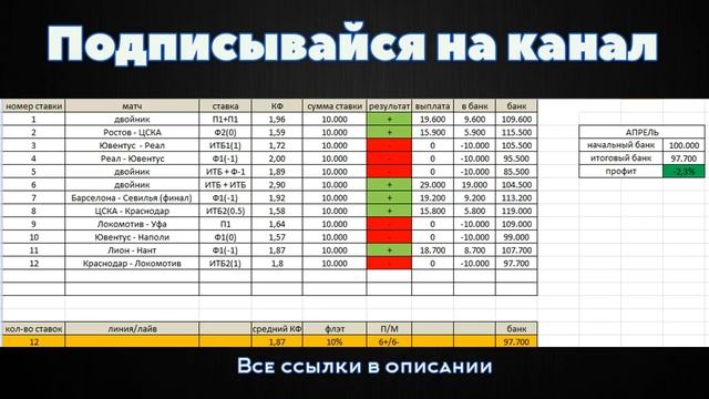 СТАТИСТИКА ПРОФИТ / ПРОГНОЗЫ НА ФУТБОЛ / СТАВКИ НА СПОРТ / SPORT PROFIT смотреть онлайн
