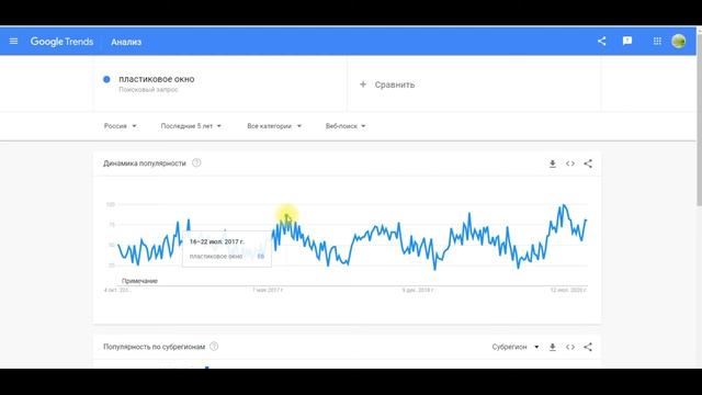 Как узнать спрос и сезонность   Google Trends