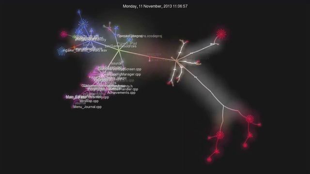 Quest of Dungeons code repository visualization смотреть онлайн