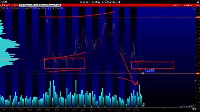 Прогноз форекс по GBPUSD на 16 января 2017 г от школы трейдеров ForexSpez