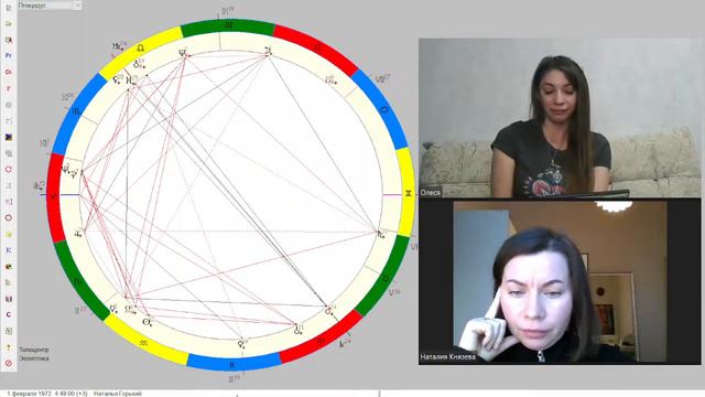 Показатели родовых программ в натальной карте смотреть онлайн