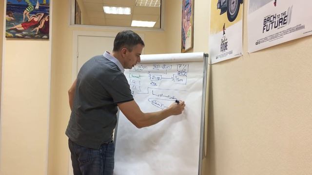 №281 - Как боты скликивают вашу контекстную рекламу Яндекс.Директ на много миллионов рублей в месяц смотреть онлайн