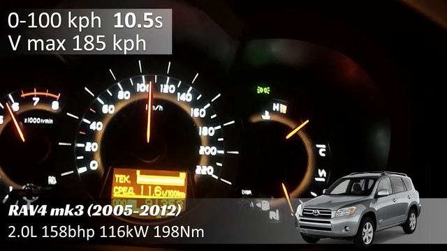 Toyota RAV4 - ACCELERATION BATTLE смотреть онлайн