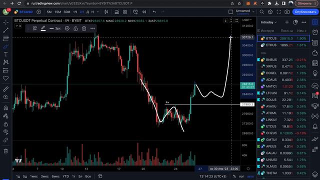 ❗️ПОСЛЕДНИЙ ШАНС ДЛЯ БИТКОИНА!!! смотреть онлайн