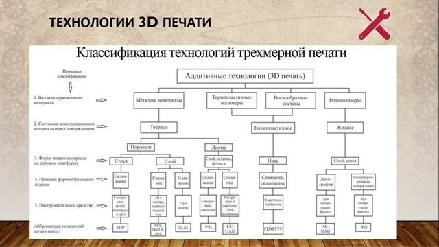 3D-технологии: моделирование и прототипирование смотреть онлайн