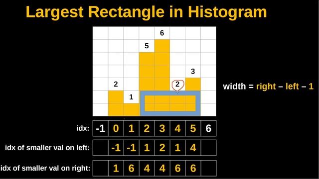 LeetCode 84. Largest Rectangle in Histogram | Monotonic Stack Part 4 | Stack | Array смотреть онлайн