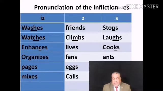 Phonetics - Pronunciation of "es" смотреть онлайн