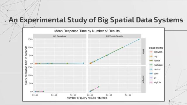 An Evaluation: Performance of MongoDB and PostgreSQL for Spatio-Temporal Data смотреть онлайн