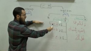 Урок 28 - Муаллим Сани - правила чтения Корана. Провел урок: Мухаммад Аббас хазрат