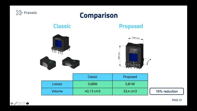 Transformer Design Considerations for Full Bridge Phase Shift | Frenetic @ IEEE-PELS смотреть онлайн