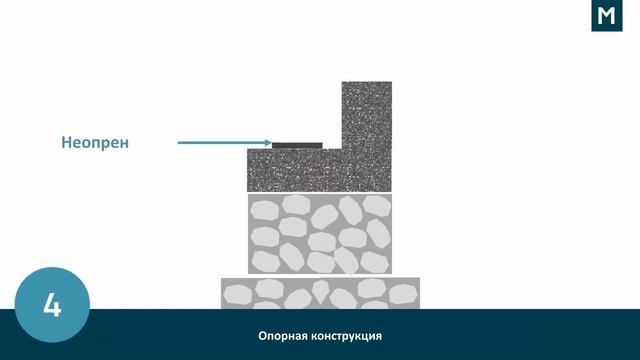 Устой моста из габионов Маккаферри - технические рекомендации смотреть онлайн
