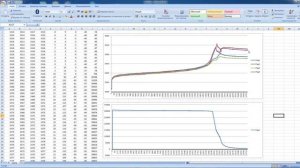 Чем плох пассивный балансир. Дельта алгоритм решает. LiFePO4