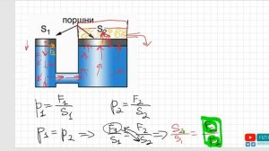 Гидравлический пресс. Формулы для задач