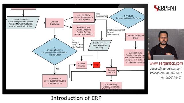 Introduction of ERP смотреть онлайн