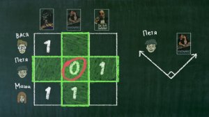 От матрицы до больших данных