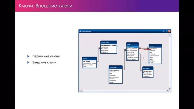 #primarykey Что такое Primary key? смотреть онлайн