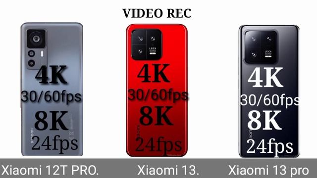XIAOMI 12 T Pro vs Xiaomi 13 Pro Vs Xiaomi 13 full comparison camera test смотреть онлайн