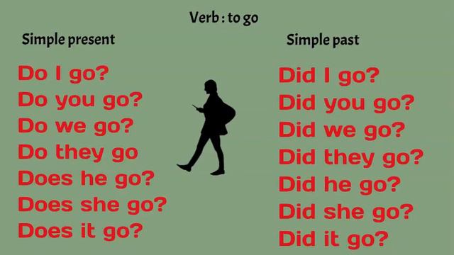 The Most Common Irregular Verb in English 'To Go'| Learn Simple present, past and Future| Grammar смотреть онлайн