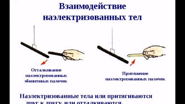 Физика 8 класс 25Параграф Эллектризация тел при соприкосновении. Взаимодействие заряженных тел смотреть онлайн