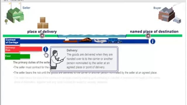 Incoterms 2010 CPT смотреть онлайн