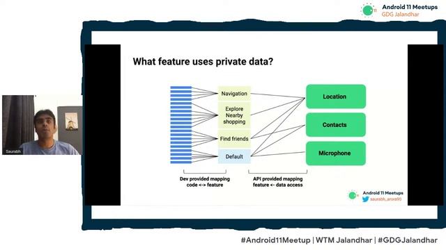 Android 11 Meetup: GDG Jalandhar | #Android11Meetup смотреть онлайн
