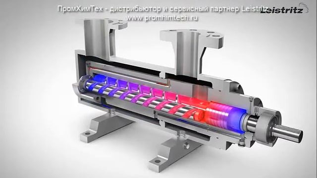 Трехвинтовой насос Leistritz смотреть онлайн