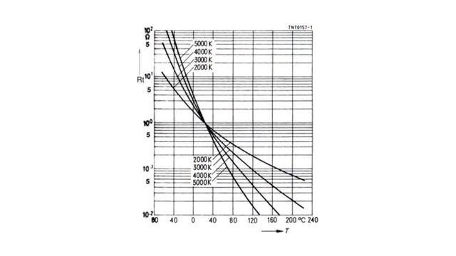 Измерение температуры.Термометры сопротивления смотреть онлайн