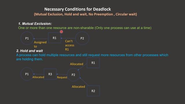 Deadlock With Example| Necessary Conditions | Operating system| Malayalam Tutorial смотреть онлайн