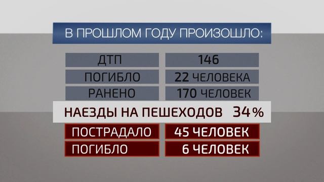 Пешеходы, будьте осторожны! смотреть онлайн