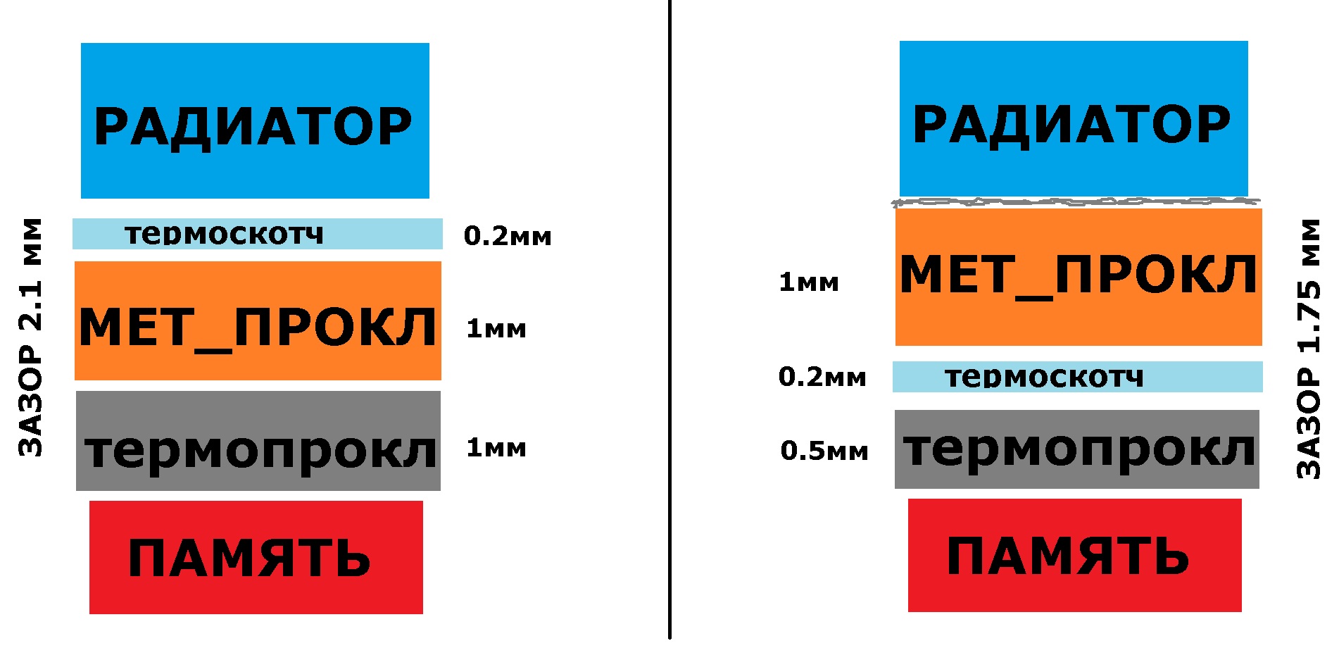 Алюминиевые прокладки. Вскрытие и замена на видеокарте MSI GeForce RTX 3070 Ti GAMING X TRIO 8G смотреть онлайн