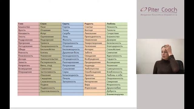 Уверенность в себе. Как выключить внутреннего критика смотреть онлайн