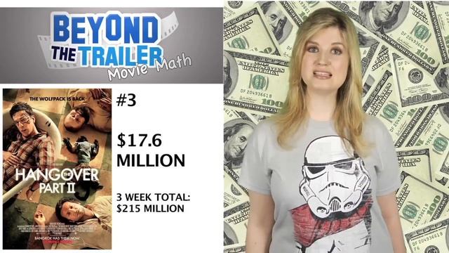 Box Office for Super 8, X-Men First Class, The Hangover Part 2, Green Lantern смотреть онлайн