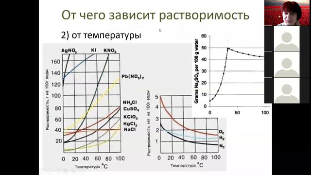 09 Смеси и растворы 7 факторы растворимости смотреть онлайн