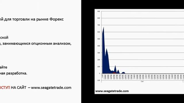 09.06.16 Опционные уровни на сегодня Подписка на сайт Опционный анализ смотреть онлайн