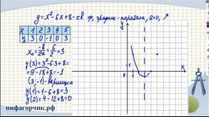 Квадратичная функция, 8 класс