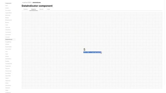DataIndicator React Component (Day 46/50) смотреть онлайн