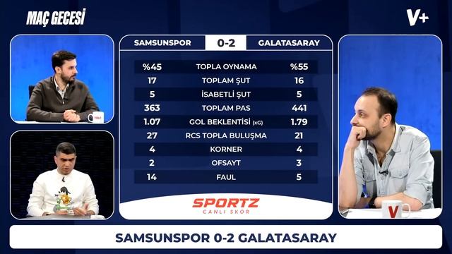 Samsunspor - Galatasaray Maç Sonu | Ilgaz Çınar, Kerem Övet, Onur Tuğrul | Maç Gecesi смотреть онлайн