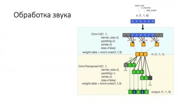 Лекция 5. Автоэнкодеры
