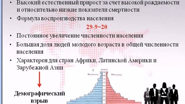 Численность и воспроизводство населения мира смотреть онлайн