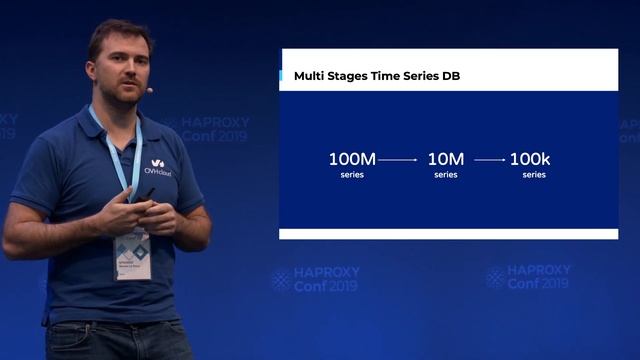 HAProxyConf 2019 - A New Era For Web Observability At OVH with Steven Le Roux смотреть онлайн