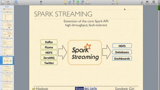 Big Data & Hadoop Session 8 30pm IST 20 12 14 9 11 pm смотреть онлайн
