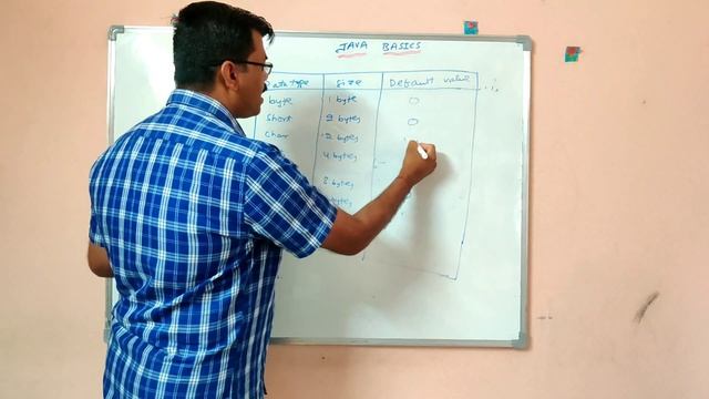 Full Stack Java Developer | Java Full Stack | Java Basics | Data Types in Java #12 смотреть онлайн